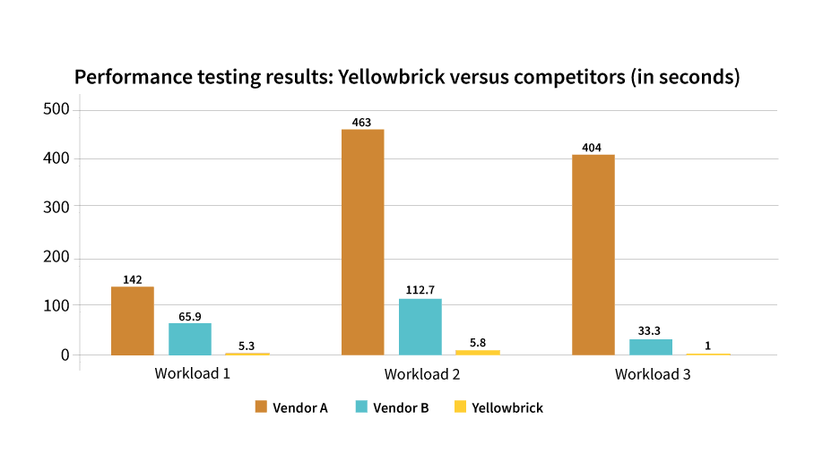 Insurance_customer_chart global insurance company