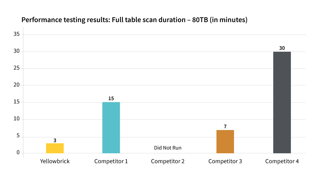 Mobile-provider_customer_chart