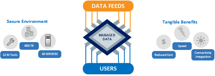 Navy Data Platform Architecture