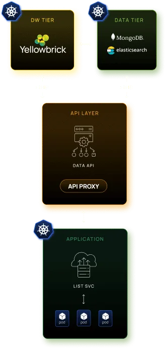 Real-time ingestion into Yellowbrick