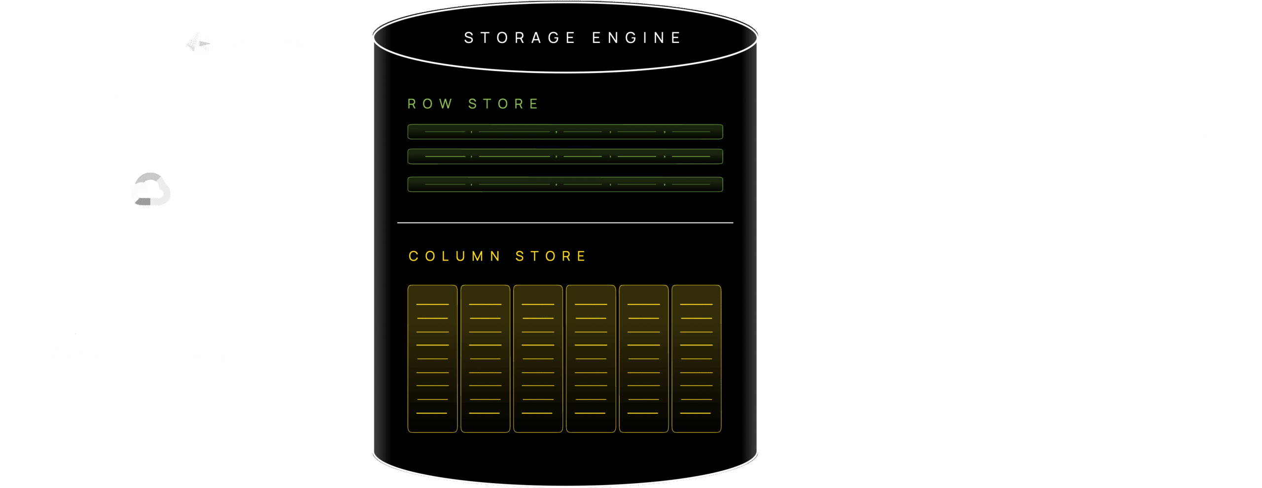 Hybrid row-column store: streaming inserts land in the row store and are moved to the column store while queries run
